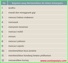Maybe you would like to learn more about one of these? Kunci Jawaban Buku Siswa Tema 8 Kelas 5 Halaman 1 3 4 6 Sanjayaops
