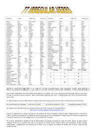 Verbe anglais et leurs participes. Liste Des 77 Verbes Irreguliers