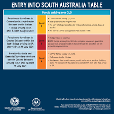 You can search by address, city, county, zip code. Sapol Updated Cross Border Travel Direction 2 August 2021
