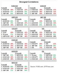 Contempo Trading Correlation Forex Indicator Stock Market