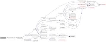 ns-3: ns3::InterferenceHelper Class Reference