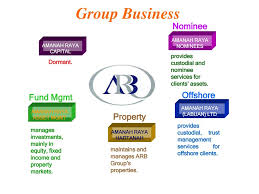 Pantai hospital sungai petani has consultants with extensive experience who ensure the community receives a high level of quality care. Amanah Raya Berhad Wealth Planning The Role Of A R B Ppt Download