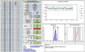 In diesem video wird beschrieben, wie man mit excel eine qualitätsregelkarte erstellen kann. Statistische Prozesskontrolle Spc Excel
