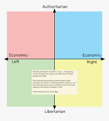 Whatever you need, whatever you want, whatever you desire, we provide. Political Compass Memes Hd Png Download Kindpng