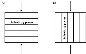 An experiment involving point load strength test was carried out on core specimens which. Point Load Test Geoengineer Org