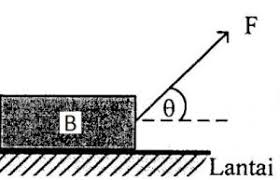 Menghitung tegangan tali pada katrol. Rumus Tegangan Tali Lifeder Indonesia