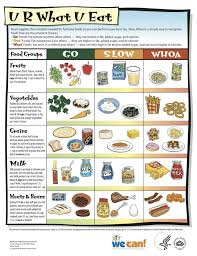 we can fight childhood obesity soc kids nutrition