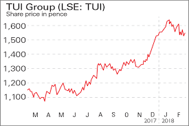 If Youd Invested In Tui Group And Bat Moneyweek