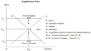 At the equilibrium price there are. Equilibrium Price