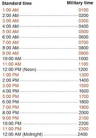 26 Detailed Military Time Chart Converter