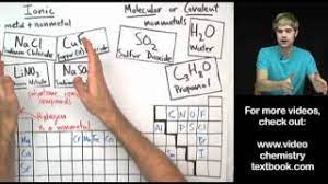 What is the formula for a compound? Ionic Vs Molecular Youtube