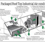Industrial Air Conditioners | Cooling Solutions & Guide