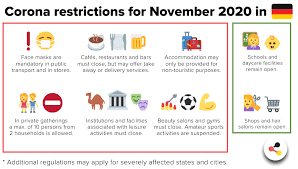 Berlin's mayor müller said that schools and kitas will stay open throughout the new shutdown. Deutschland De Today The Second Nationwide Lockdown Has Startet In Germany Unlike In March And April This Year Schools And Daycare As Well As Wholesale And Retail Trade Stay Open The