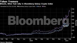 Follow the latest dogecoin news by cryptopolitan. Bitcoin Vs Dogecoin Dogecoin Hits Another Record After Elon Musk Snoop Dogg Tweets The Economic Times