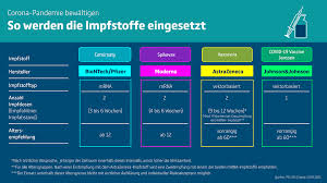 Janssen/johnson&johnson wurde bereits 65.315 verimpft. Corona Impfung Die Wichtigsten Fragen Und Antworten Bundesregierung