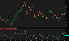 You'll get 2 lines to work with. How To See Dividends Paid In Thinkorswim Rsi Alert Indicator Mt4 Download Analitica Negocios