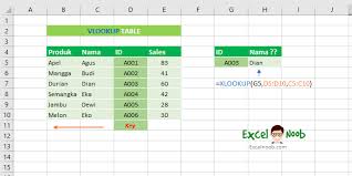 7 Cara Vlookup Dari Sebelah Kanan Ke Kiri Excelnoob