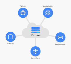 Why Opt for Top-Rated E-Commerce Hosting Plans?