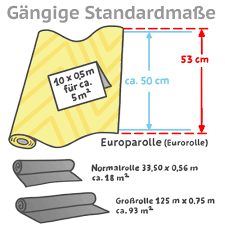 Das malervlies wird auch „abdeckvlies oder malerabdeckvlies genannt. Kosten Fur Tapeten Und Tapezierarbeiten Berechnen