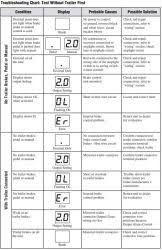Hopkins 47297 insight brake control. Troubleshooting Brake Controller With Ol Code When Brakes Are Applied Etrailer Com