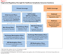 Each plan offers different types and amounts of coverage, but all typically cover. The Office Of The Healthcare Advocate Giving Consumers A Seat At The Table Altarum Healthcare Value Hub