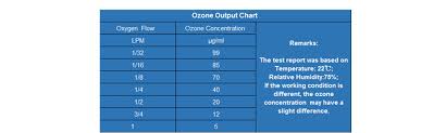 Medical Ozone Therapy Instrument Model Mog003 O3tech Cn