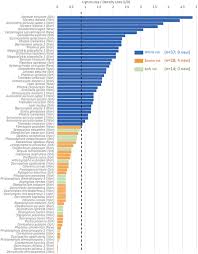 (the former notion of durability equating to physical toughness would. Frontiers Using Wood Rot Phenotypes To Illuminate The Gray Among Decomposer Fungi Microbiology