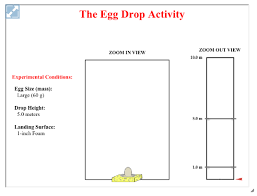 The Egg Drop Interactive Provides A Virtual Egg Drop Activity Learners Can Vary The Mass Of The Egg That Is Dropped The Height Physics Force Physics Egg Drop