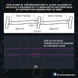 Why NSCP does not allow lap splicing within a distance of ...