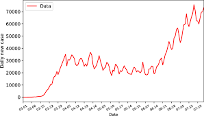 Dynamics Identification And Forecasting Of Covid 19 By Switching Kalman Filters Springerlink