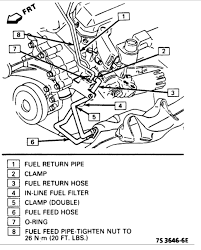 Why wont the gas get to the fuel injectors on my chevy s10 if the fuel filter has already been replaced, i would suspect the fuel pump is faulty. Fuel Filter Location How To Remove And Install Fuel Filter On 2