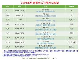 📢 0528 高雄市確診個案 # 足跡公布 (高雄+1). æ¡ˆ1598 é«˜é›„è¶³è·¡è·¯ç«¹ å²¡å±± è—äº«å¤©åœ°å®Œæˆæ¸…æ¶ˆ