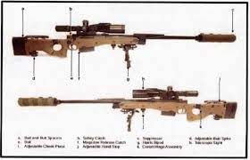 British Army Sniper Operator's Course (Soc) – Boot Camp & Military Fitness  Institute