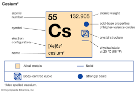 Atomic number, atomic radius, aufbau principle, chemical 3. Cesium Description Symbol Uses Facts Britannica