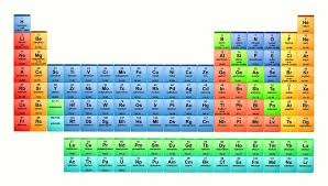 an unelementary affair 150 years of the periodic table