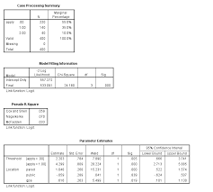 Ordinal Logistic Regression Spss Data Analysis Examples