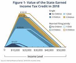 Turbotax deluxe is our most. A State Earned Income Tax Credit Helping Montana S Working Families And Economy Montana Budget Policy Center
