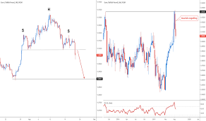 Trader Technician Trading Ideas Charts Tradingview