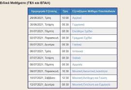 Ανακοινώθηκαν οι βάσεις 2021 των επαλ για την εισαγωγή των υποψηφίων στα. Panellhnies 2021 Ayta Einai Ta 8emata Twn Ma8hmatwn Twn Epal Pws 8a Kyman8oyn Oi Baseis Paideia Athens Magazine