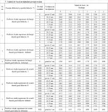 Restructurarea completă a sistemului de salarizare pentru personalul didactic şi didactic auxiliar din învăţământ, începând cu luna august 2016. OrdonanÈ›a SalarizÄƒrii CorecÈ›iile Filosofia SalarizÄƒrii Salariile Demnitarilor Cursdeguvernare Ro Cursdeguvernare Ro