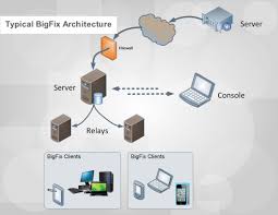 This makes it easier and more. A Sample Architecture