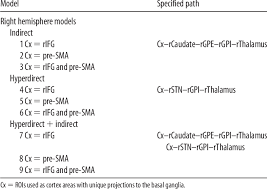 models specified for ancestral graphs analysis download table