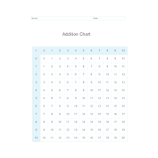 Addition Chart