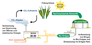 Abgabe eines angebotes für ein contracting : Mainova Gas Bio Erdgasprodukte Fur Unternehmen