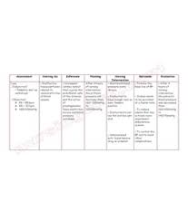 Nursing care plan and nanda diagnosis for cellulitis. Nursing Interventions Ineffective Tissue Perfusion Pih Dalelaporte1 S Blog