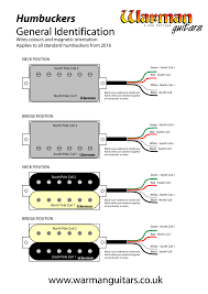 If the colors are not obvious, use a meter to determine which pair the voltage between red and black, and green/ground and white should be zero, though if your house is old, you may find a few stray volts on those two. Humbucker Wire Colours Warman Guitars