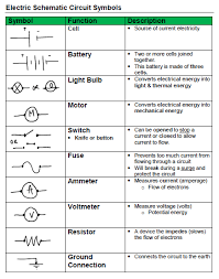 They are also known as circuit symbols or schematic symbols as they are used in electrical schematics and diagrams. Snc1p