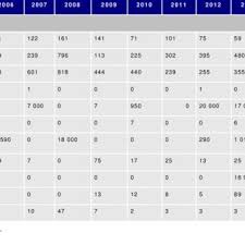 California penal code pen ca penal section 290. Pdf Wildlife Crime In Spain In Depth Analysis For The Envi Committee Of The European Parliament 2016