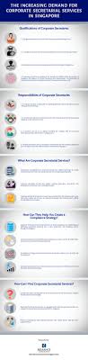 The Increasing Demand For Corporate Secretarial Services In Singapore Secretarial Services Local Business Owner Singapore