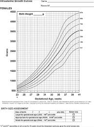 Download Baby Weight Growth Percentile Chart For Free